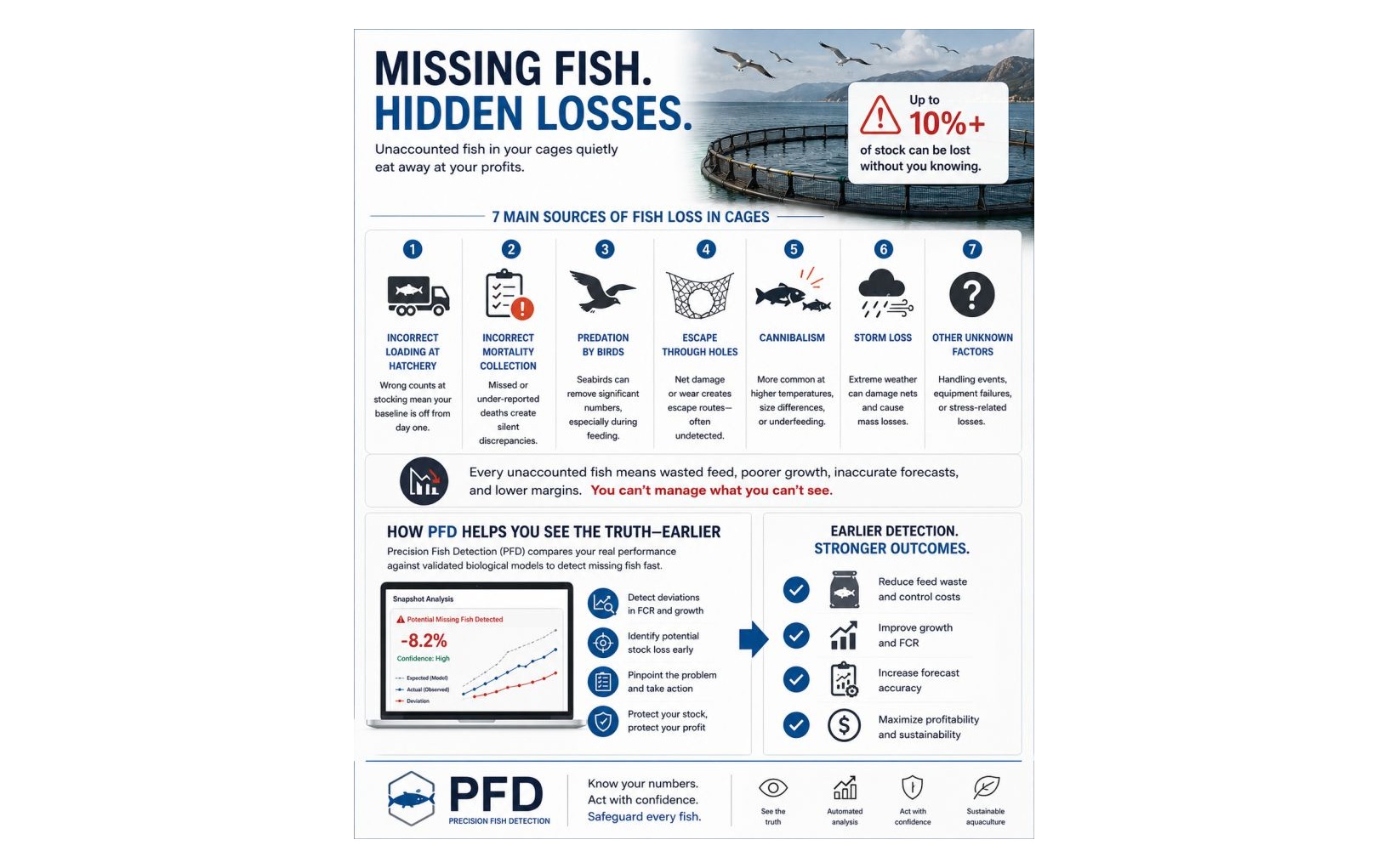 Hidden losses